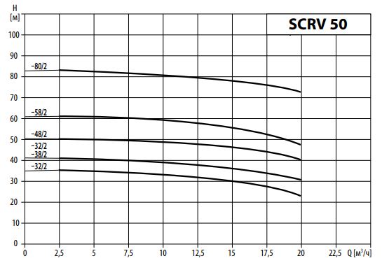SCRV50-grafic.JPG